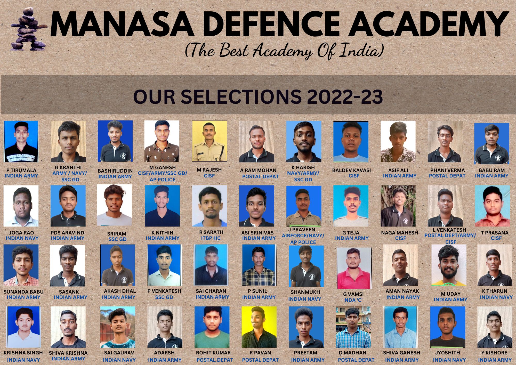 Total selected students MDA
