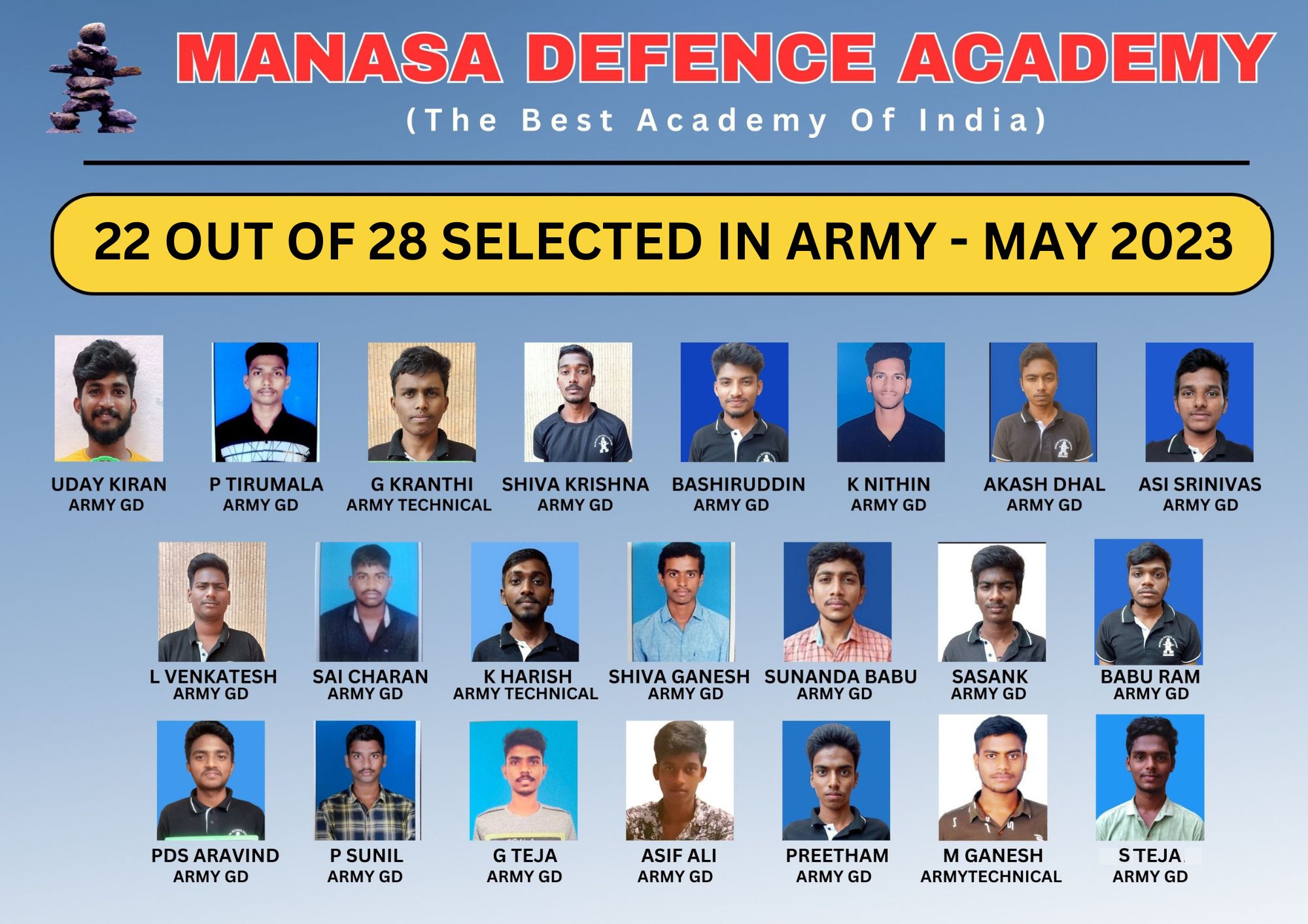 students selected in army MDA